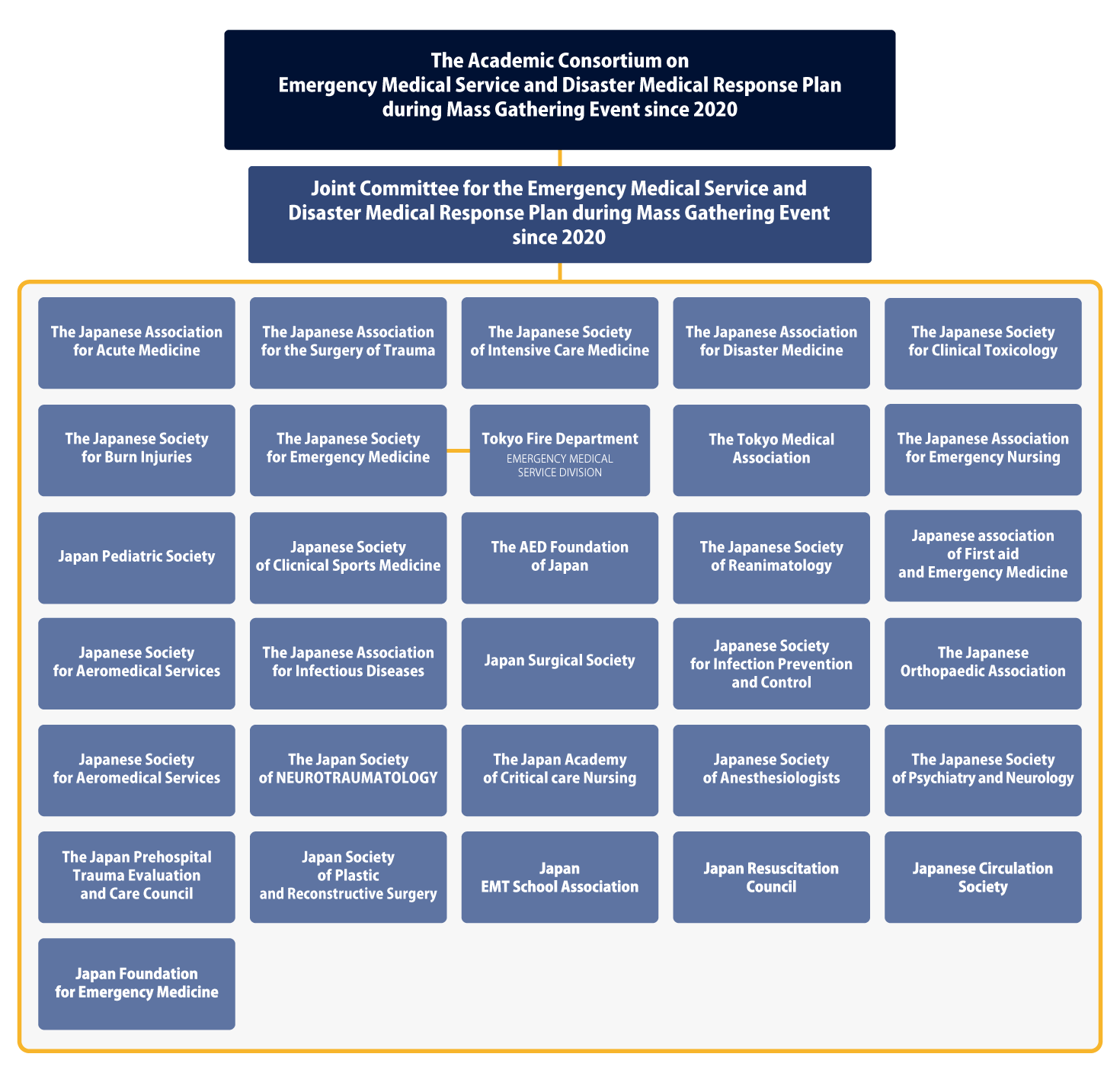 Organization Chart